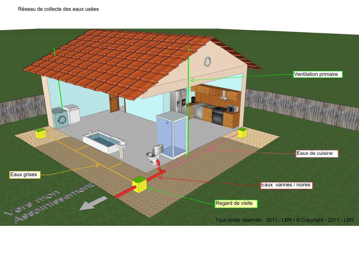 Subventions Et Aides Financieres Fosse Septique Toutes Eaux