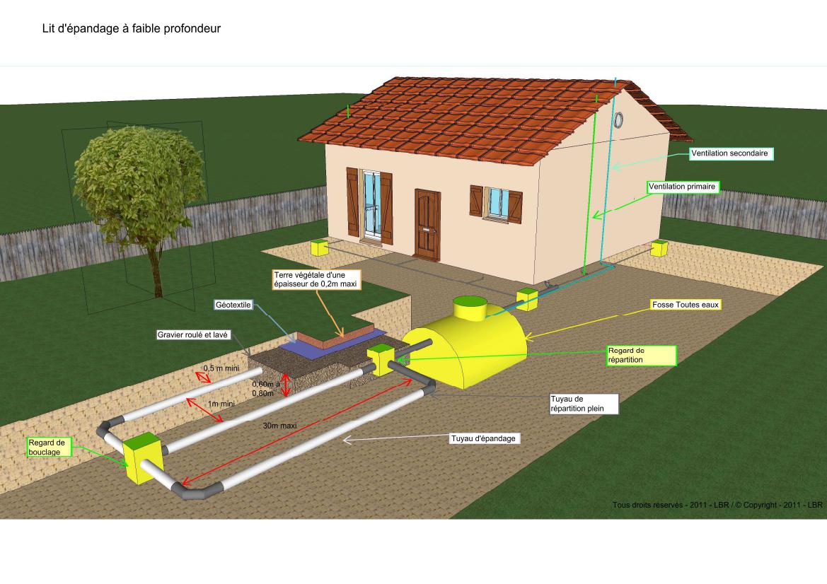 Assainissement Non Collectif Existant Et Vente Suis Je