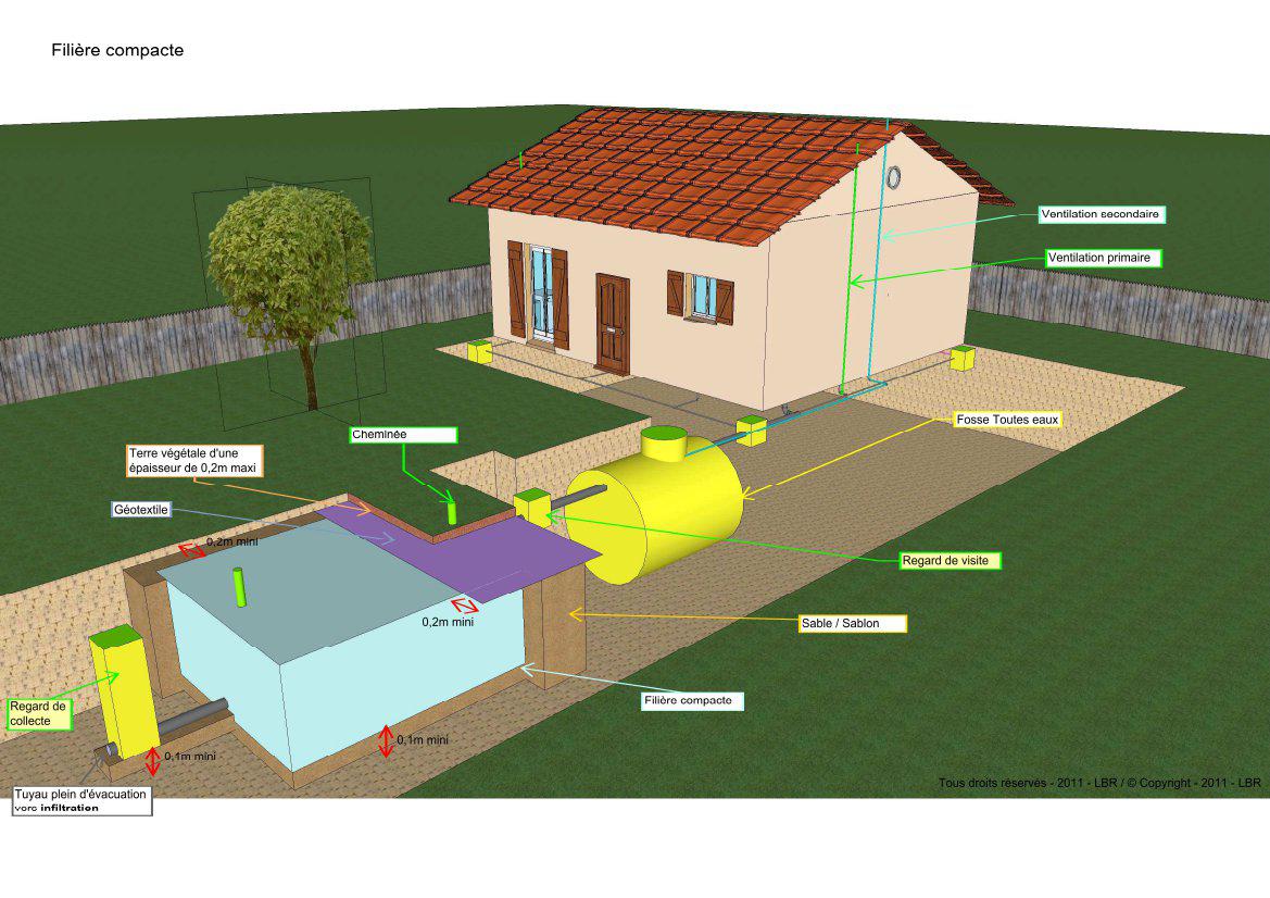 Demarches Conformite De Son Assainissement Non Collectif