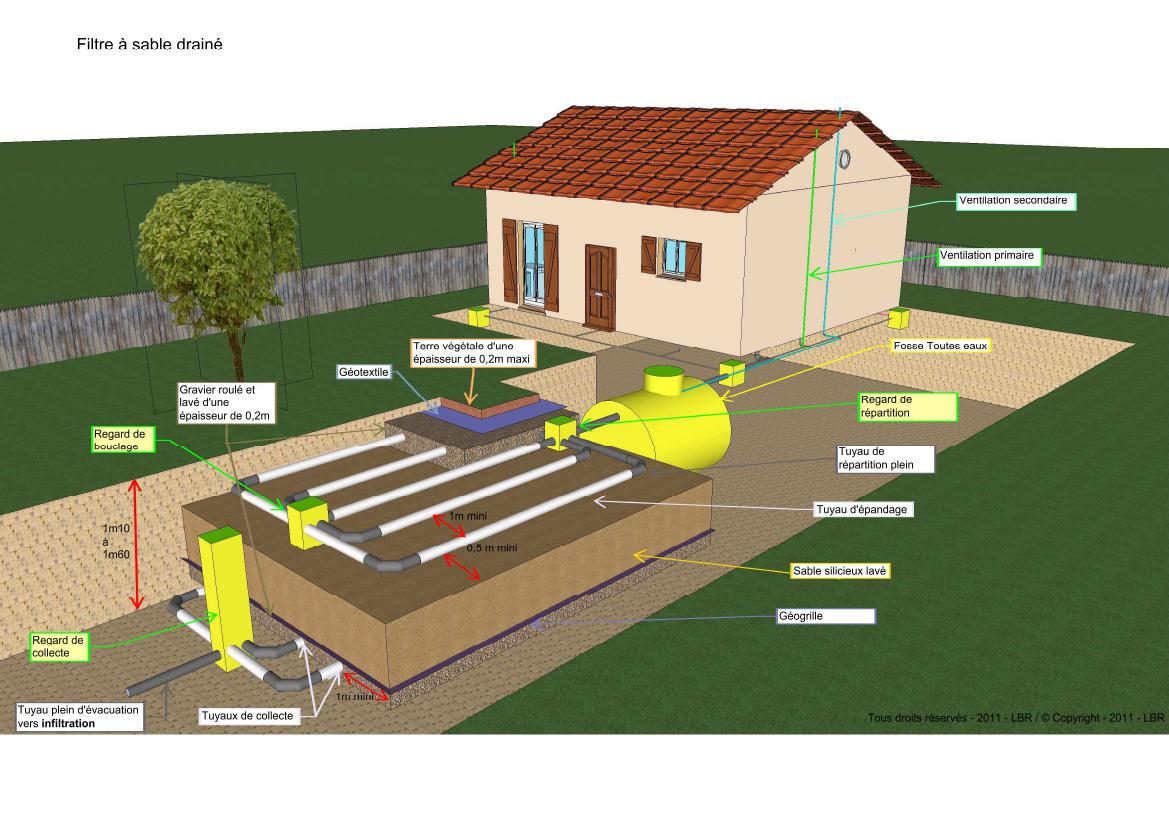 Schema d'implantation - Filtre à Sable drainé - Fosse septique