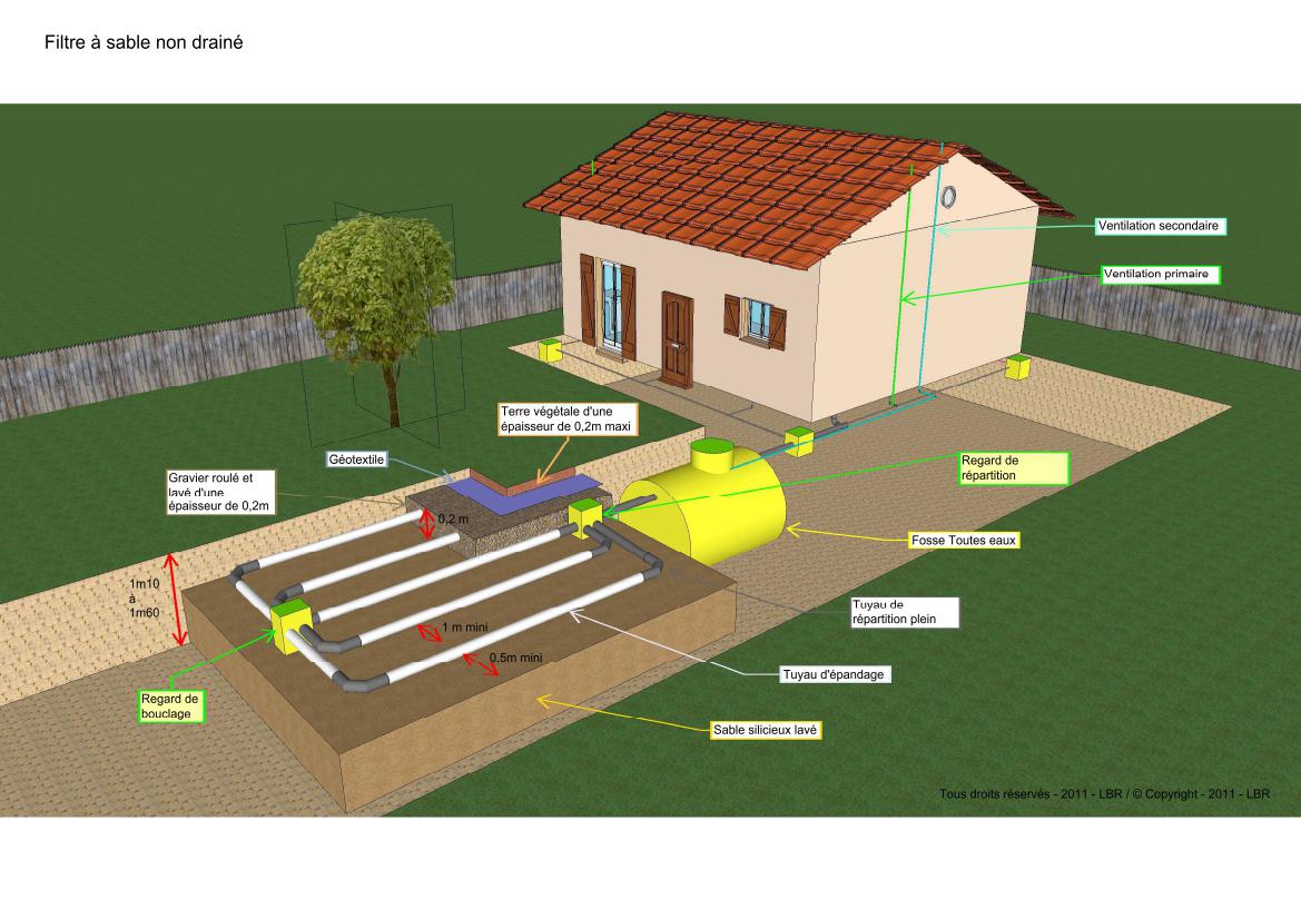 fosse septique subvention
