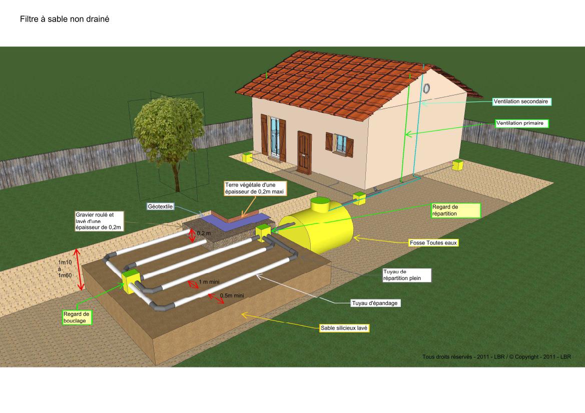 Schema d'implantation - Filtre à Sable - Fosse septique