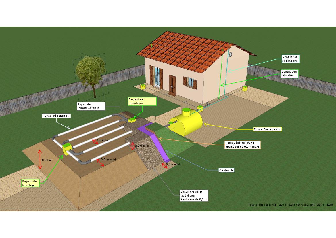 fosse septique taux zero