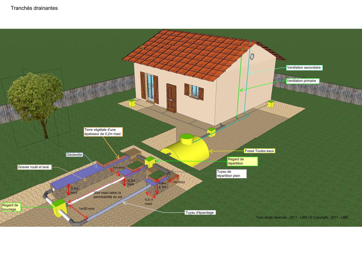fosse septique conforme
